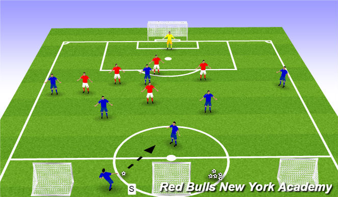 Football/Soccer Session Plan Drill (Colour): PoP - Central build up