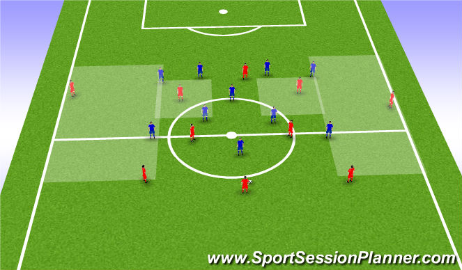 Football/Soccer Session Plan Drill (Colour): Såhär ska vi ta oss till målchans