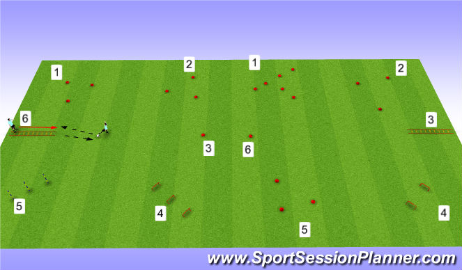 Football/Soccer Session Plan Drill (Colour): SAQ Circuits