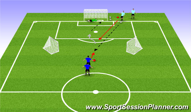 Football/Soccer Session Plan Drill (Colour): 1v1 Finishing