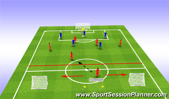 Football/Soccer Session Plan Drill (Colour): Defensive Transition Activity 1