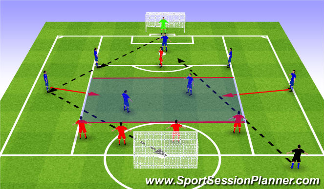 Football/Soccer Session Plan Drill (Colour): Functional Practise: Transition from Attack to Defense: Midfield and Defensive Banks