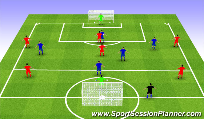 Football/Soccer Session Plan Drill (Colour): Game - Scenarios