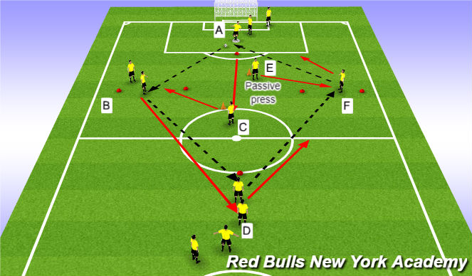 Football/Soccer Session Plan Drill (Colour): Warm Up/Passing Practice