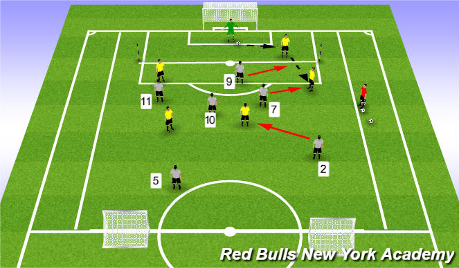 Football/Soccer Session Plan Drill (Colour): Game Training