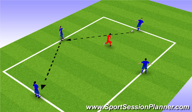 Football/Soccer Session Plan Drill (Colour): 2nd Skill Session
