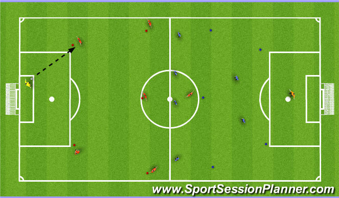 Football/Soccer Session Plan Drill (Colour): End Game