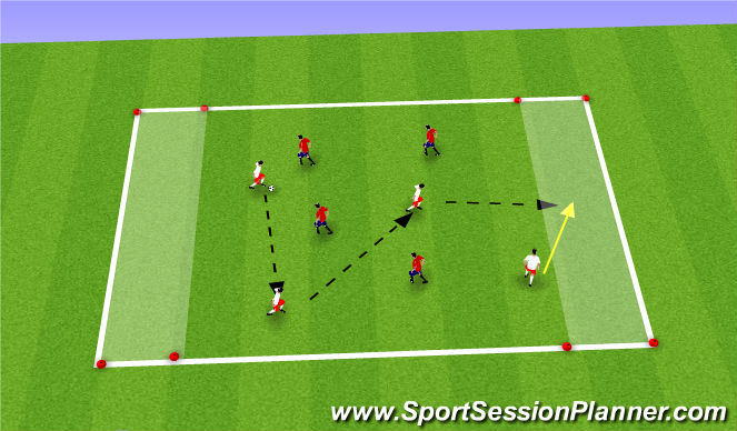 Football/Soccer Session Plan Drill (Colour): Endzone passing