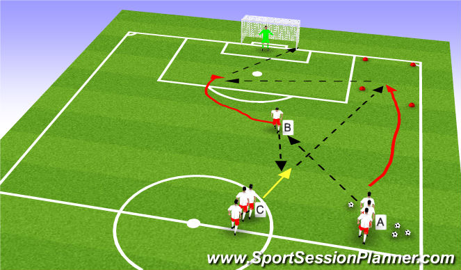 Football/Soccer Session Plan Drill (Colour): Penetrating From Out Wide