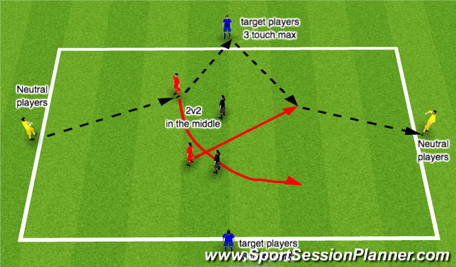 Football/Soccer Session Plan Drill (Colour): ssg - third man runs, off the ball movement