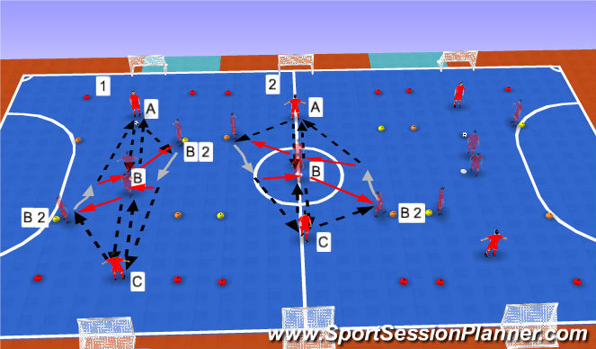 Futsal Session Plan Drill (Colour): TECHNICAL PASSING & MOVEMENT (10 MIN)