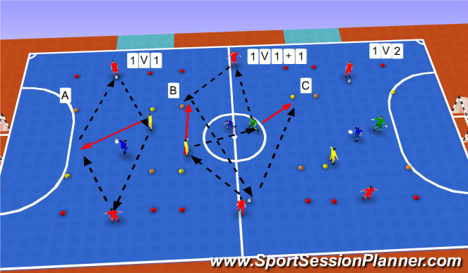 Futsal Session Plan Drill (Colour): 1v1 TO TARGETS (10MIN)