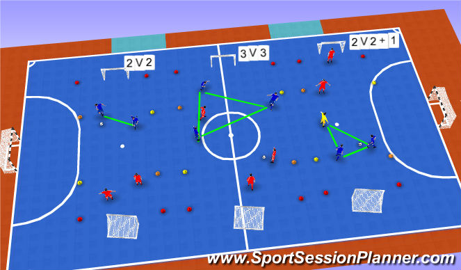 Futsal Session Plan Drill (Colour): SSG'S (12 MIN)