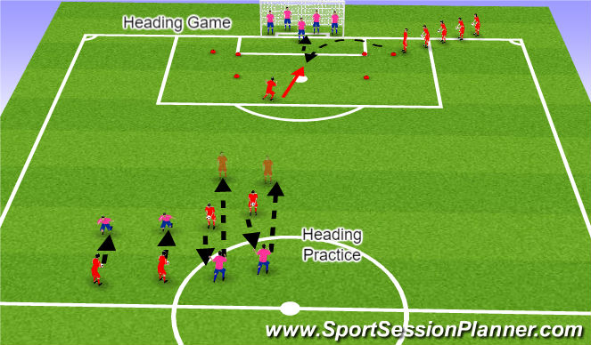 Football/Soccer Session Plan Drill (Colour): Heading Practice