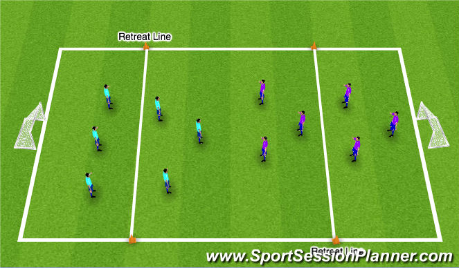 Football/Soccer Session Plan Drill (Colour): Global - SSG with Retreat Line