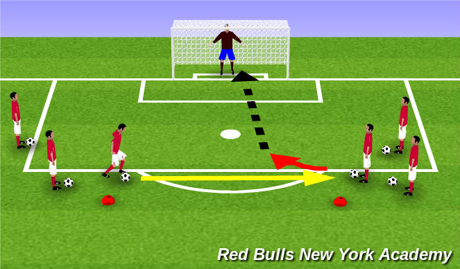 Football/Soccer Session Plan Drill (Colour): Move with shooting