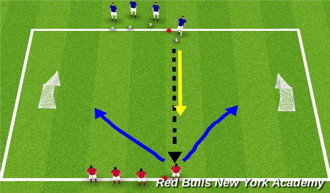 Football/Soccer Session Plan Drill (Colour): 1v1