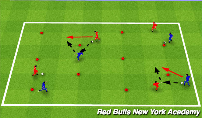 tactical soccer training session plan tactical soccer training session plan