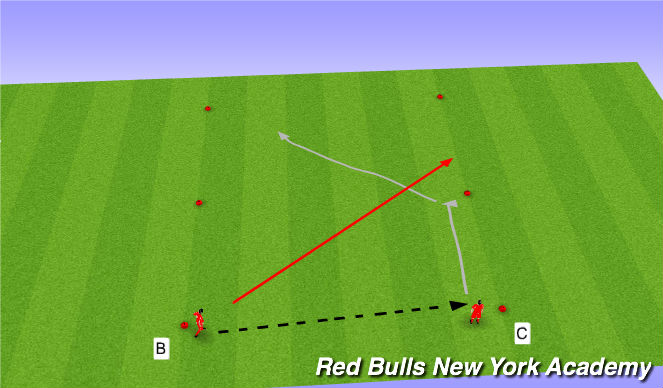 Football/Soccer Session Plan Drill (Colour): Semi-opposed