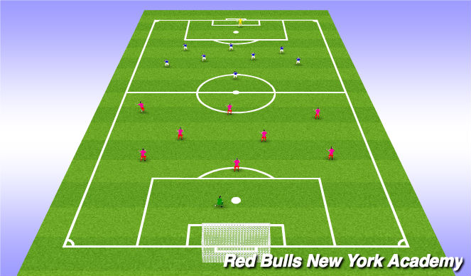 Fútbol Ejercicio del Plan de Sesiones (Color): Scrimmage