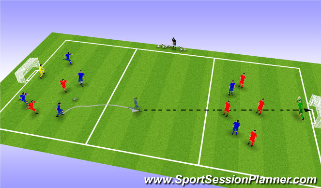 Football/Soccer Session Plan Drill (Colour): Possesion to Strike