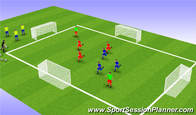 Football/Soccer Session Plan Drill (Colour): 3v3+2 (One Touch Finish Game