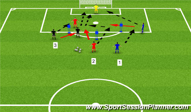 Football/Soccer Session Plan Drill (Colour): Combination Shooting