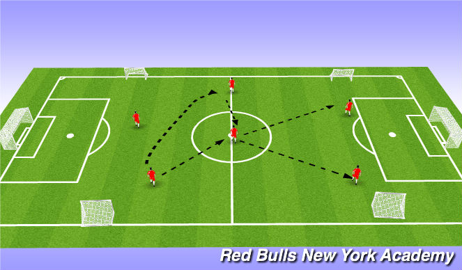 Football/Soccer Session Plan Drill (Colour): Main theme