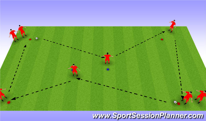 Football/Soccer Session Plan Drill (Colour): Passing Sequence