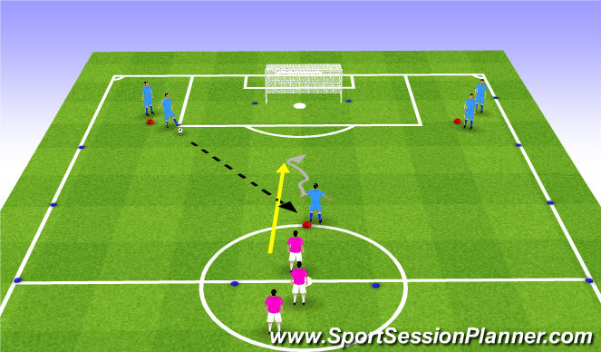 Football/Soccer Session Plan Drill (Colour): Shooting with Pressure