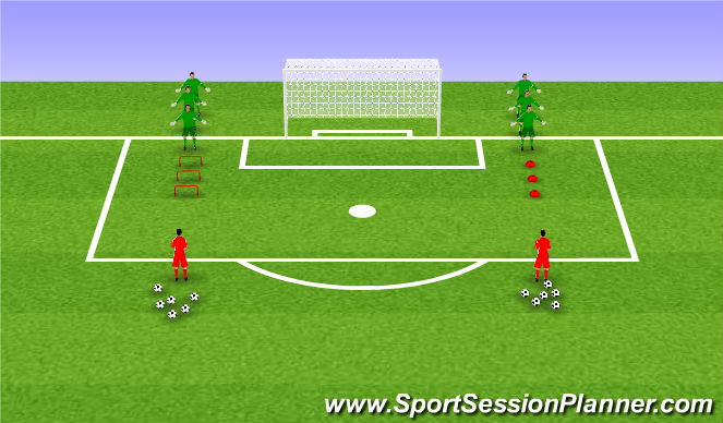 Football/Soccer Session Plan Drill (Colour): High Ball Warm Up