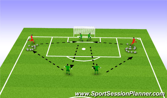 Football/Soccer Session Plan Drill (Colour): Cross Taking with distribution