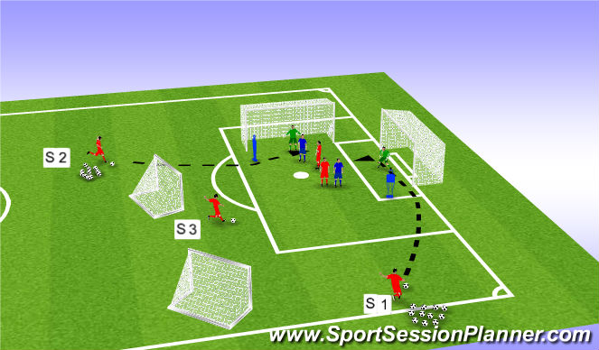 Football/Soccer Session Plan Drill (Colour): Cross taking with Distribution Progression