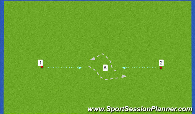 Hockey Session Plan Drill (Colour): 1-1 dummy;trappetje