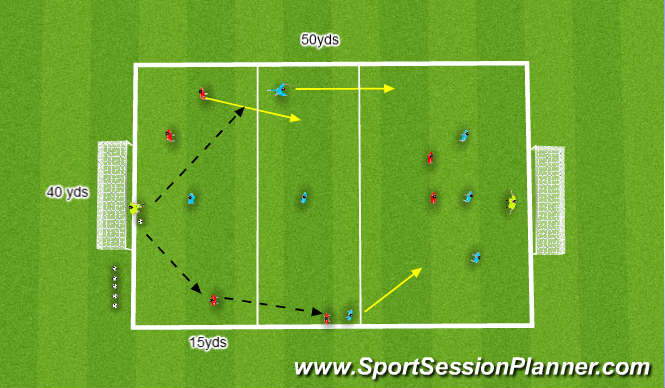 Football/Soccer Session Plan Drill (Colour): (YDP) Defending when out numbered 2