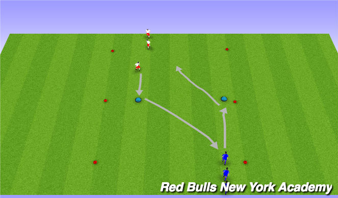 Football/Soccer Session Plan Drill (Colour): Technical - Unopposed