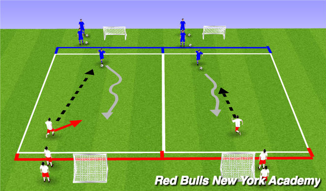 Football/Soccer Session Plan Drill (Colour): Main Activity: 1v1 Attacking