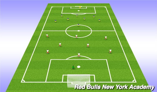 Football/Soccer Session Plan Drill (Colour): Scrimmage