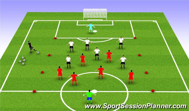 Football/Soccer Session Plan Drill (Colour): Principes offensives et la finition