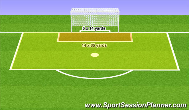 Football/Soccer Session Plan Drill (Colour): Area dimensions