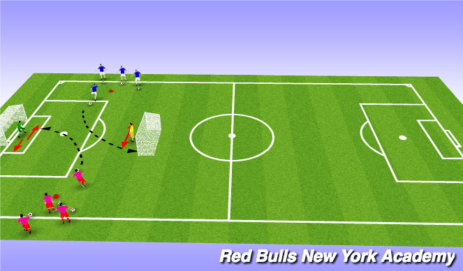 Football/Soccer Session Plan Drill (Colour): Main activity