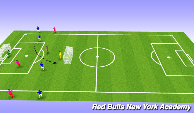 Football/Soccer Session Plan Drill (Colour): Main Activity 2