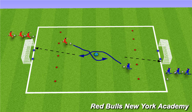 Football/Soccer Session Plan Drill (Colour): inside curl - technical