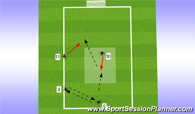 Football/Soccer Session Plan Drill (Colour): Pattern to goal (Play in lines)