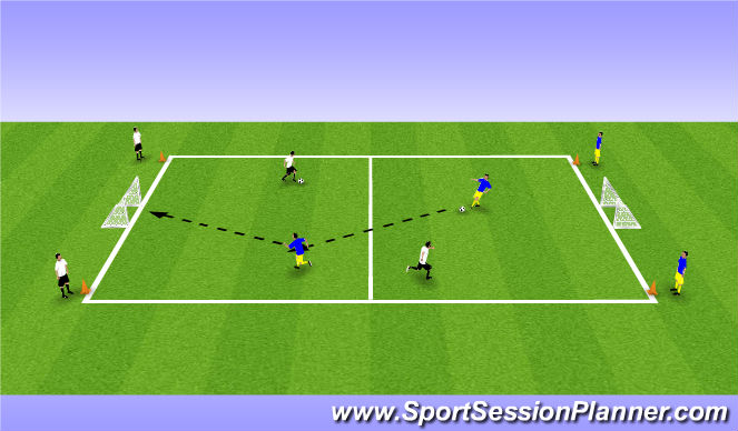 Football/Soccer Session Plan Drill (Colour): 2v0
