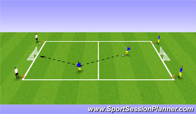 Football/Soccer Session Plan Drill (Colour): 2v1 x2