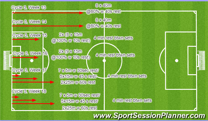 Football/Soccer Session Plan Drill (Colour): Cycle 3