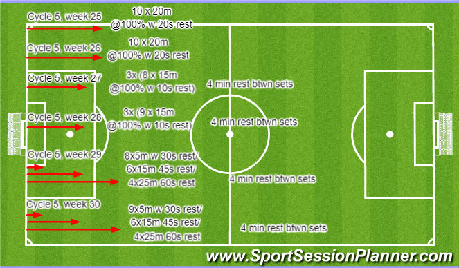 Football/Soccer Session Plan Drill (Colour): Cycle 5