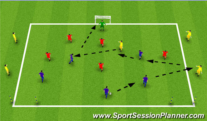 Football/Soccer Session Plan Drill (Colour): Exercise 1: Attacking and Defending]