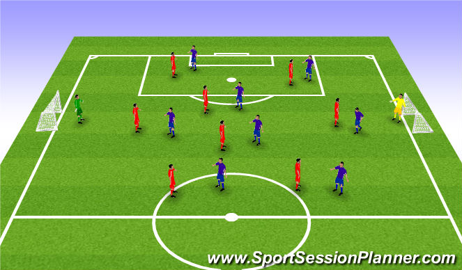 Football/Soccer Session Plan Drill (Colour): Exercise 4: Games